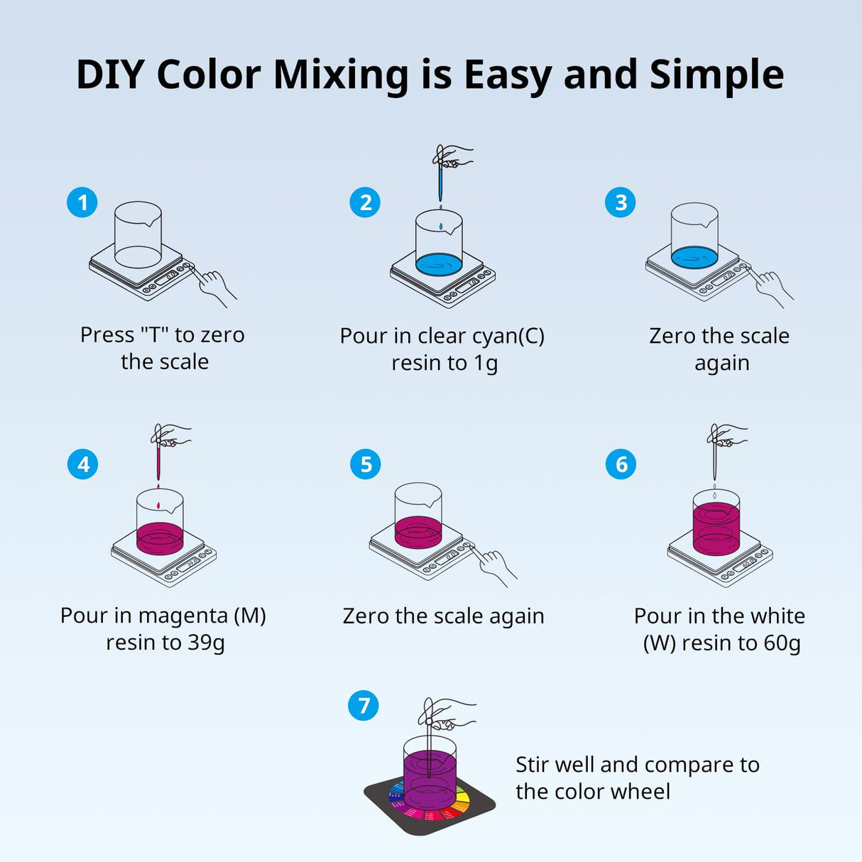 ANYCUBIC 3D Printer Resin, 405nm SLA UV-Curing Resin with High Precision and Quick Curing & Excellent Fluidity for LCD 3D Printing, DIY Color Mixing, Clear, 1KG ANYCUBIC