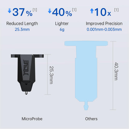 BIQU MicroProbe V2.0 Auto Bed Leveling Sensor, for Ender 3/Ender 3 V2/Ender 3 Pro/Ender 3 Max/Voron/H2 Extruder BIQU B1 3D Printer with SKR Mini E3 V3.0, Octopus V1.1/Pro, Manta/SKR 3 Series  - WoodArtSupply