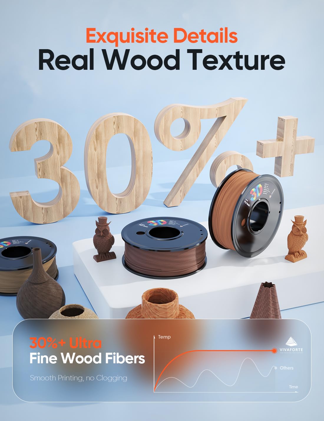 Vivaforte 3D Printer Filament Bundle,Wood PLA Filament Bundle,Wood Filament PLA,PLA Filament 1.75mm,3D Filament,3D Printer Accessories,pla Wood,Fit Most FDM 3D Printers,250g X 4 Pack vivaforte