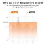 Bonsaii Laminator Machine with 5 Laminating Sheets, 9 Inch Thermal Laminating Machine for Doc/Posters/Photos, Compact Laminator for Home Office School, L421-Grey bonsaii