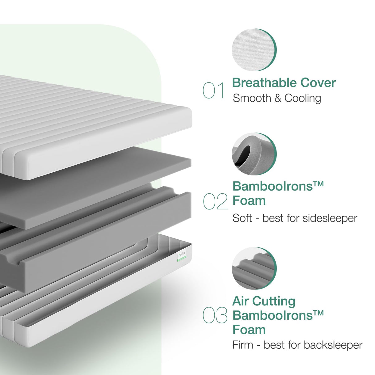 Novilla Queen Size Mattress, 8 Inch Foam Mattress in a Box, Double Side Sleep Queen Mattress with Breathable Fabric Cover for Back & Side Sleeper, Flippable Mattress with Tight Top Novilla