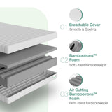 Novilla Twin Mattress, 6 Inch Foam Mattress in a Box, Double Side Sleep Twin Size Mattress with Breathable Fabric Cover for Back & Side Sleeper, Flippable Mattress with Air Zone Novilla