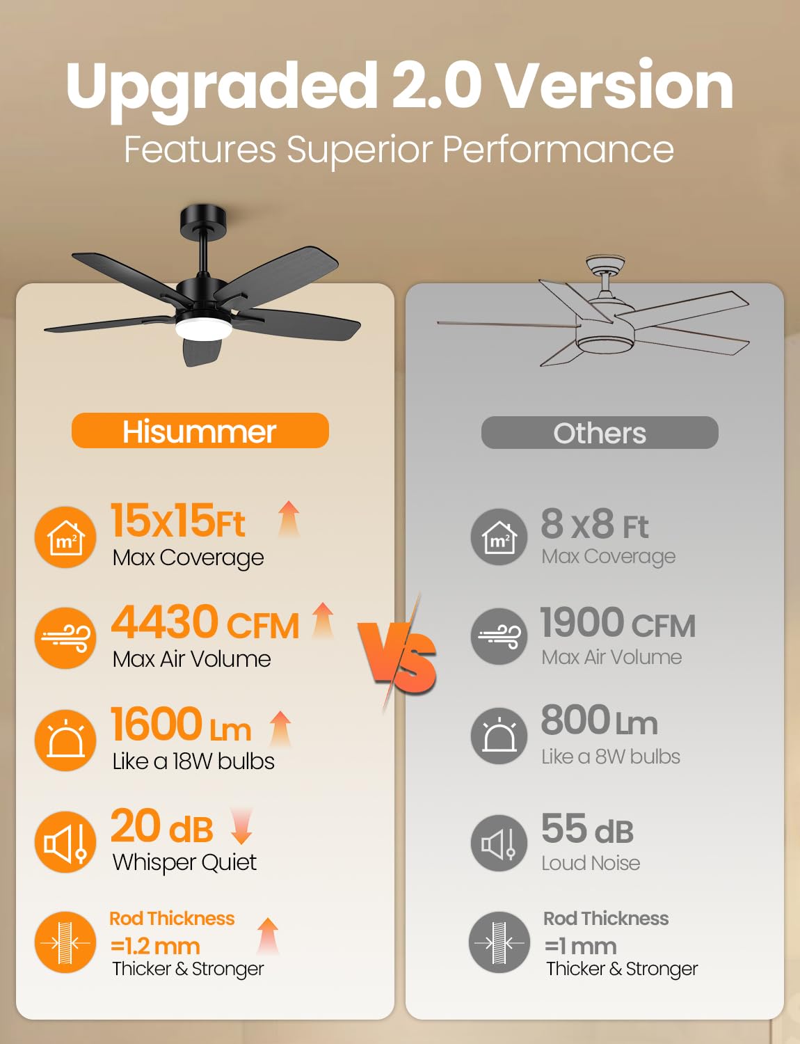 Hisummer 42 Inch Ceiling Fan with Light and Remote, Small Modern Black Ceiling Fans, 5-Blade Indoor/Outdoor Farmhouse Ceiling Fan with Lights for Bedroom, Living Room, Patio Hisummer