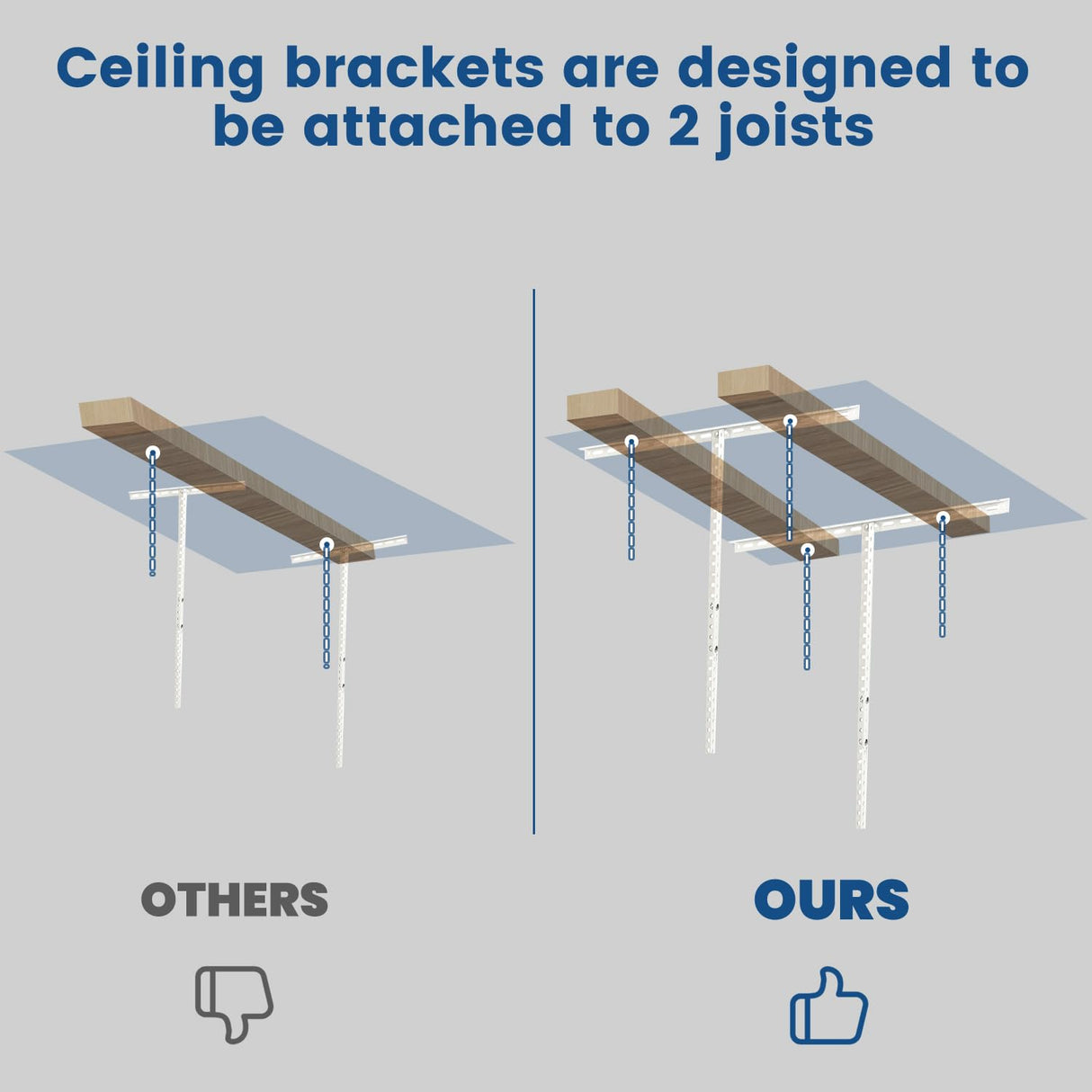 Kojem 3x6 Overhead Garage Storage Rack Adjustable Ceiling Garage Organization Shelf Ceiling Mounted Storage Racks White Kojem