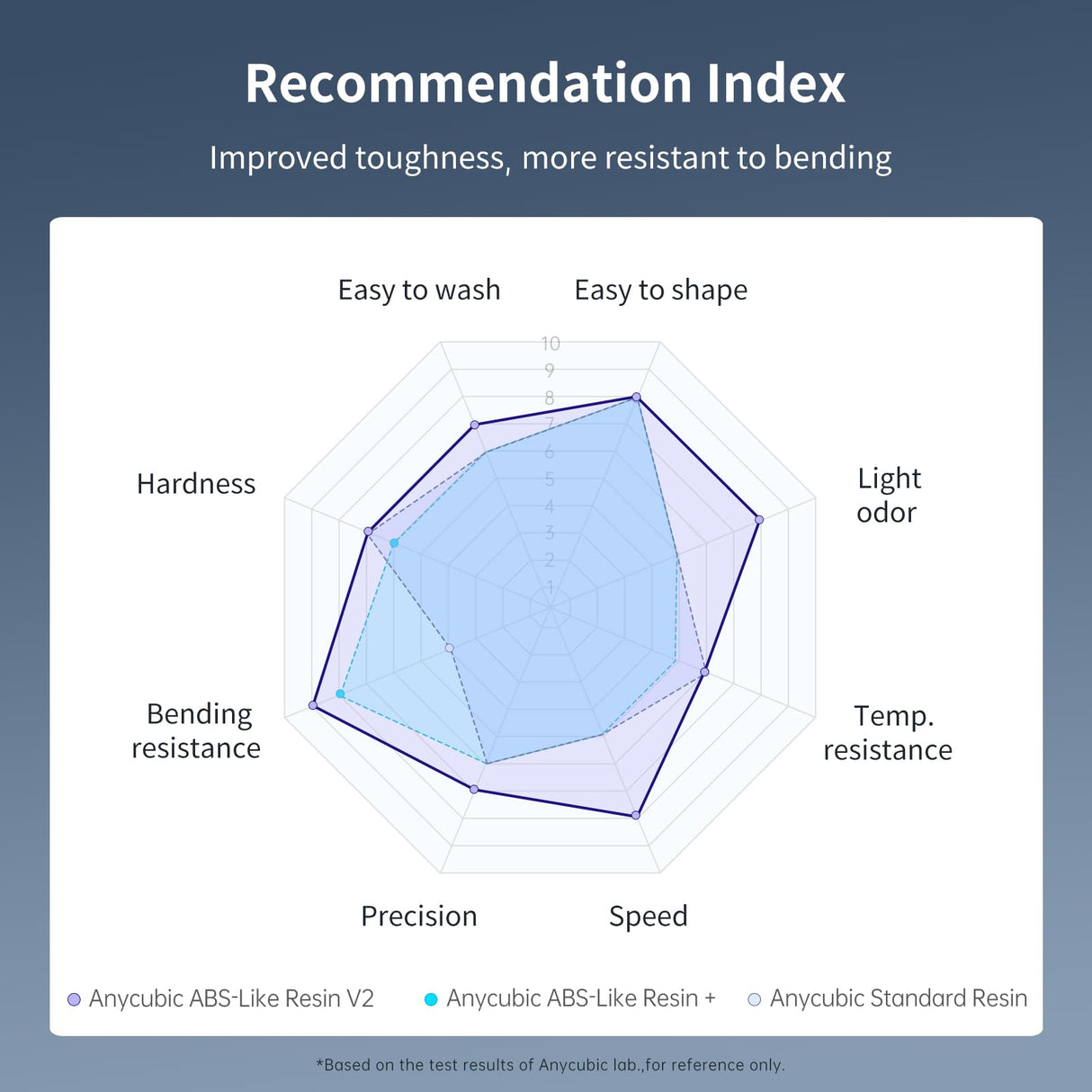 ANYCUBIC Water Washable ABS-Like 3D Printer Resin, High Toughness and Durability, High Precision and Easy to Post-Process, Low Odor, Wide Compatibility (Grey+Grey, 2kg) ANYCUBIC