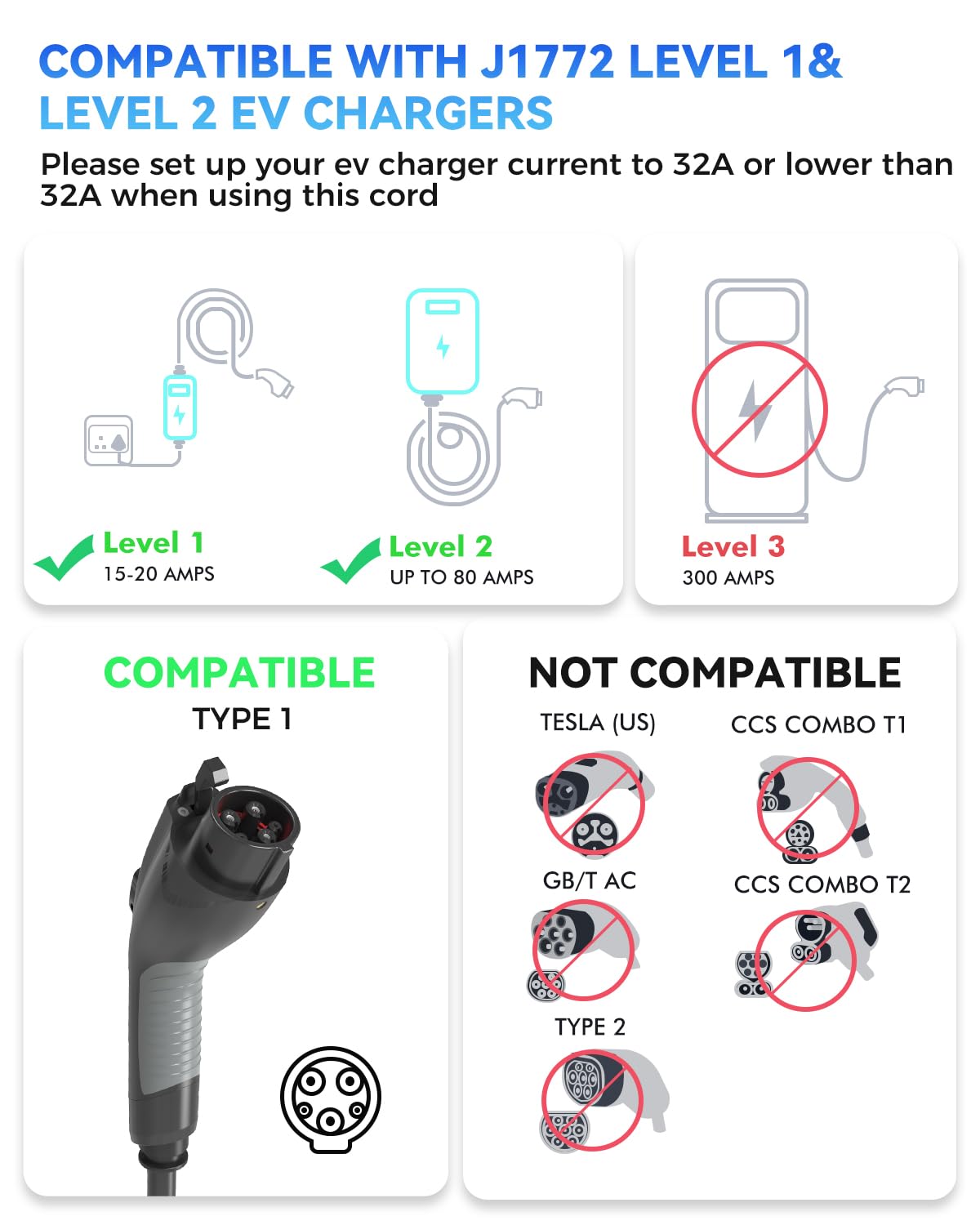 EV Charger Extension Cable, 21ft 32Amp J1772 Extension Cable Compatible with 110V-240V SAE J1772 EV Chargers, Suitable for J1772 EVs/PHEVs, Level 1/ Level 2 IP66 Car Charger Extension Cord wi - WoodArtSupply