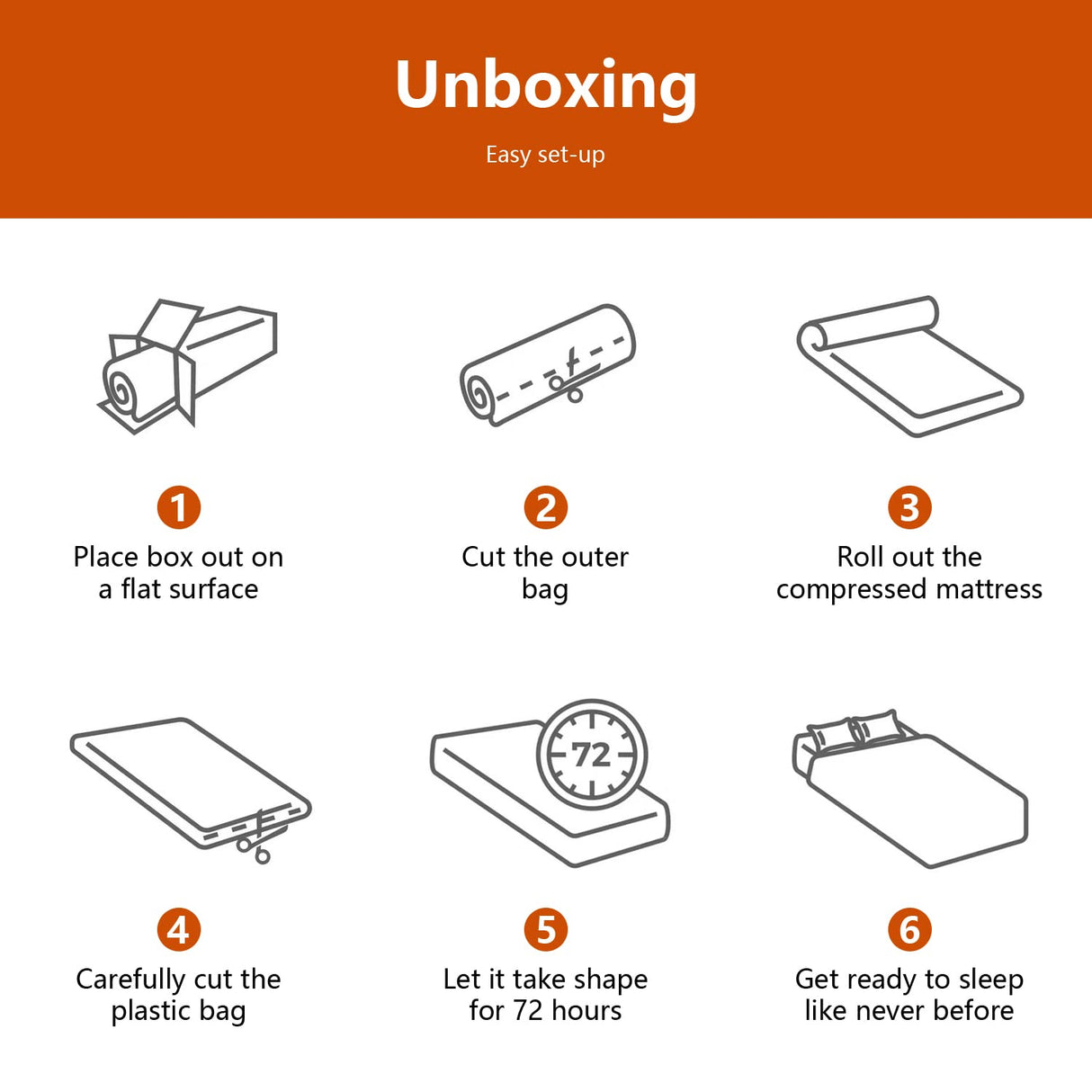 PayLessHere 10 Inch Twin Mattress Base Foam Mattress CertiPUR-US Certified,Removable Soft Cover,Twin mattresses for Bed Frame, Bunk Bed, Trundle, Daybed,White，Fiberglass Free PayLessHere