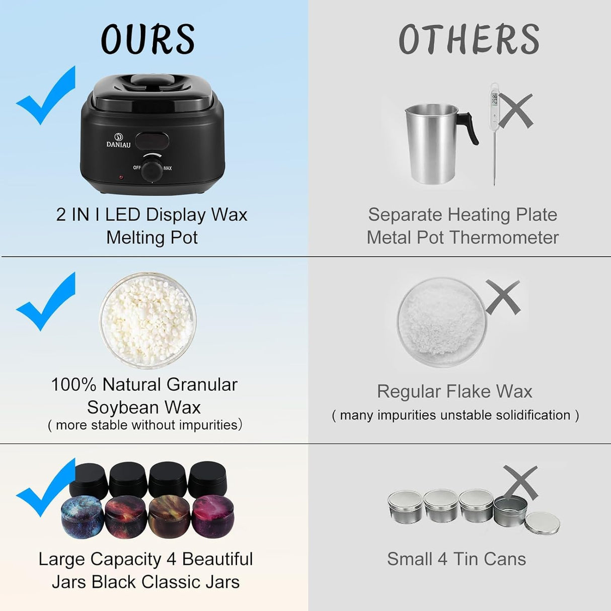 DANIAU Candle Making Kits for Adults, DIY Candle Making Supplies with Wax Melter，Premium DIY Starter Full Candle Making Set Perfect Arts & Crafts Kits Gifts DANIAU