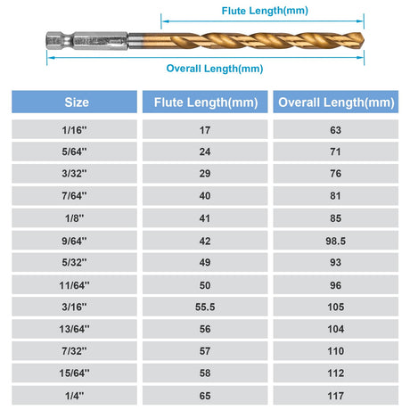 AUYAARS 19 PCS Hex Shank Drill Bit Set, 1/16"-1/4" HSS Titanium Coated Twist Bits for Metal Wood Plastic, 4241 High Speed Steel Small Quick Change Drill Bits with Holder AUYAARS