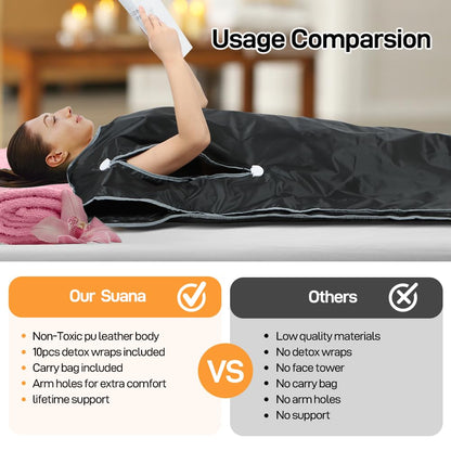 Panana Sauna Blanket for Detoxification Portable Far Infrared Sauna Calm Your Body and Mind for Home Detox Relaxation, 113-176℉, 20-60 Minutes Timer