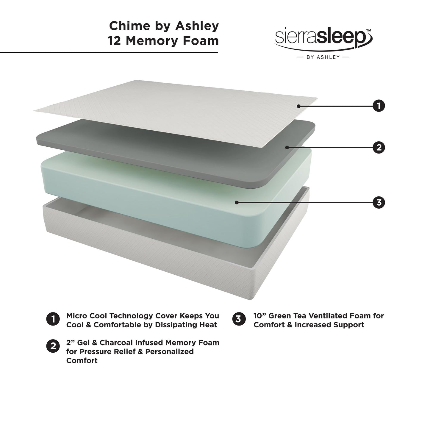 Signature Design by Ashley Full Size Chime 12 Inch Medium Firm Memory Foam Mattress with Green Tea & Charcoal Gel