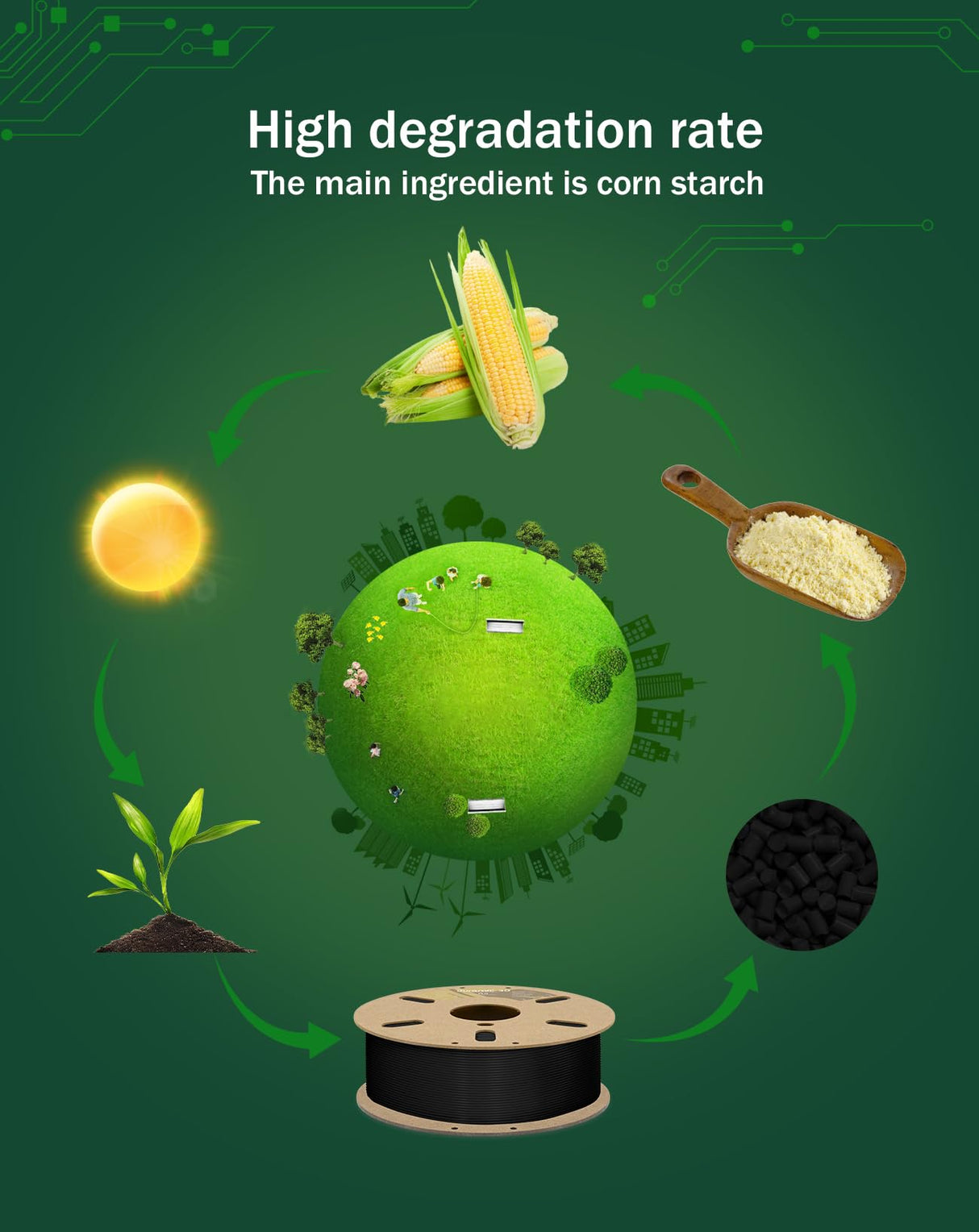 DURAMIC 3D Printer Filament PLA 1.75mm 1kg Cardboard Spool(2.2 lbs) Dimensional Accuracy +/- 0.03 mm Black DURAMIC 3D