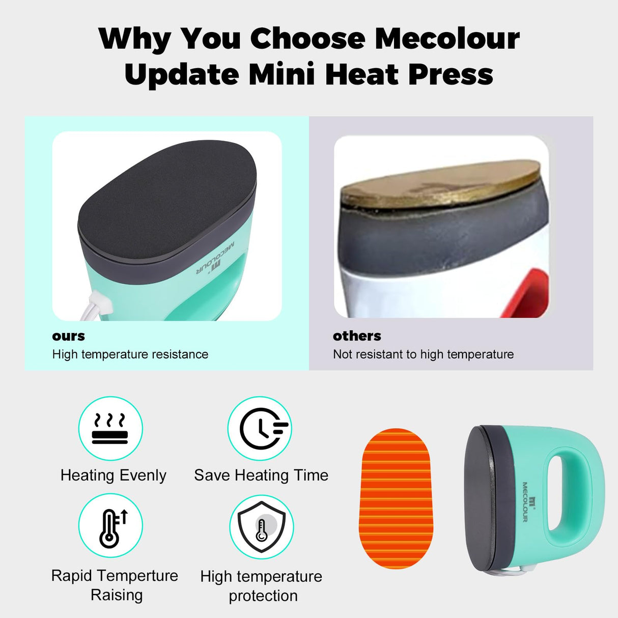 MECOLOUR Heat Press Mini Machine, Small Heat Press Iron with 3 Heat Settings, Heating Evenly for Crafts, T-Shirt, Shoes, Hats,Caps, Pillows and More Heating Transfer Projects MECOLOUR