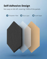 Hexagon Acoustic Panels, Kuchoow Soundproof Wall Panels Self-Adhesive, 12 Pack High Density sound proof panels for walls, 12"X10"X0.4" Acoustic Treatment for Recording Studio Office Home, Black Kuchoow