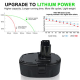 Qwenoer 2Pack 6.0Ah 18V Lithium Battery Replacement for Dewalt 18V Battery Compatible with 18 Volt Dewalt Batteries DC9096 DC9098 DC9099 DW9095 DW9096 DW9098 DE9039 (Not for DC9180) Qwenoer