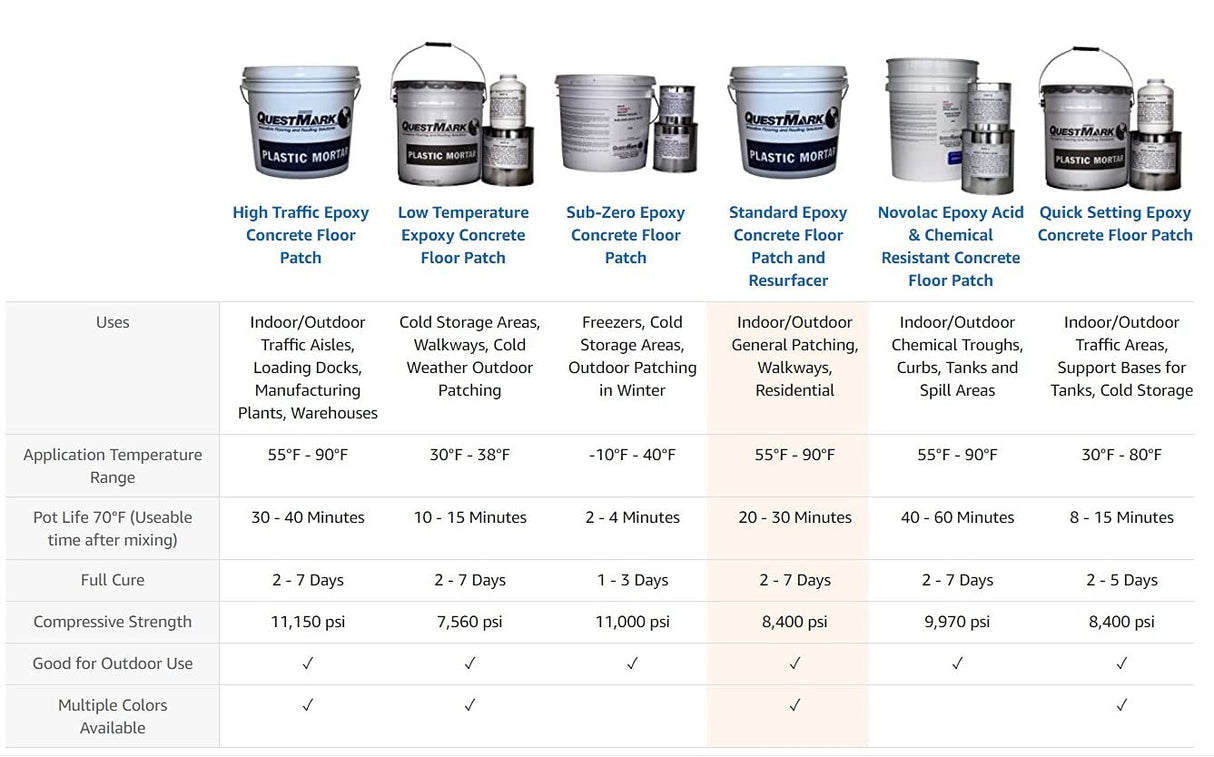 QuestMark 2105 Standard Epoxy Concrete Floor Patch and Resurfacer - 5 Gallon Unit, Light Gray - Fill and Repair Cracks, Holes, Pits and Spalling QuestMark