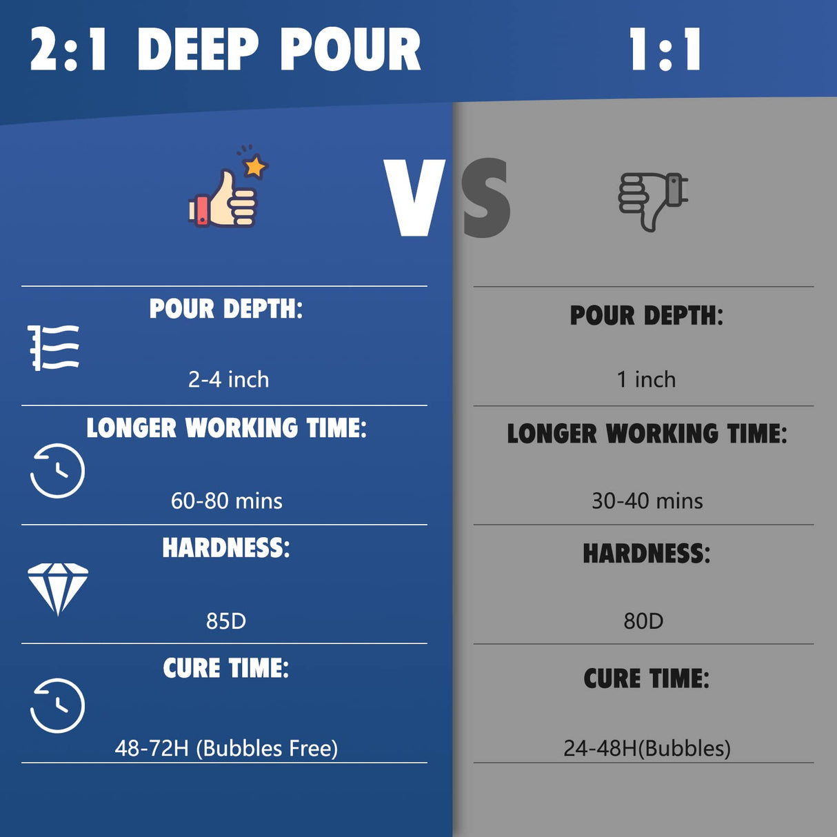 Deep Pour Epoxy Resin 4.5 Gallon, 2 to 4 Inch Depth Clear Epoxy Resin Kit, Bubble Free, Low Odor 2:1 Casting Resin for Table Top, Countertop, River Table, Wood Filler, Bar Top Shabebe