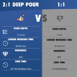 Deep Pour Epoxy Resin 4.5 Gallon, 2 to 4 Inch Depth Clear Epoxy Resin Kit, Bubble Free, Low Odor 2:1 Casting Resin for Table Top, Countertop, River Table, Wood Filler, Bar Top Shabebe