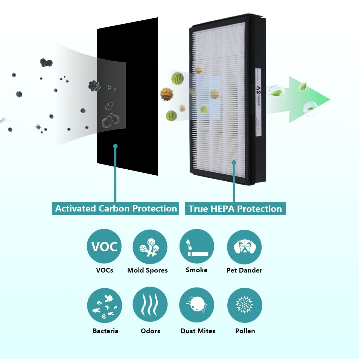 Replacement HEPA A2 Size Filter, Compatible with Filtrete Room Air Purifier Devices FAP-C02-A2, FAP-C03-A2, FAP-T03-A2, Part #1150101, 2 Pack LHARI
