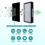 Replacement HEPA A2 Size Filter, Compatible with Filtrete Room Air Purifier Devices FAP-C02-A2, FAP-C03-A2, FAP-T03-A2, Part #1150101, 2 Pack LHARI