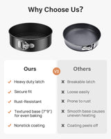 Kootek 144PCs Cake Pan Set, Cake Decorating Kit with 3 Nonstick Round Springform Pans (4, 7, 9 inch), Piping Bags and Tips, Cake Leveler, Other Cheesecake Pan Tools Baking Supplies Gifts & eBook Kootek