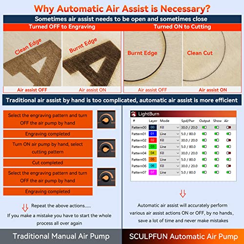 SCULPFUN S30 Laser Engraver, 5W Laser Cutter, Automatic 30L/Min Automatic Air Assist Pump, Air Nozzle,Industrial Grade Rail,Limit Switch, Eye Protection, Engraving Machine for Wood Metal Acrylic SCULPFUN