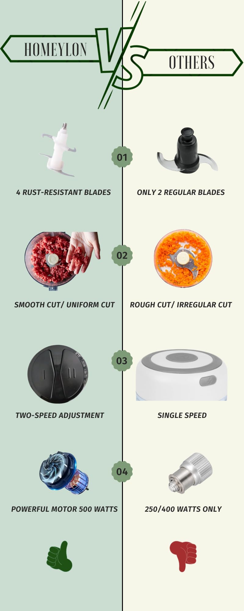 Food Processor 500W, electric chopper for kitchen meat processor, food processor 8 cup - 2L vegetable chopper stainless steel - food processor small - food chopper electric, food grinders electric Homeylon