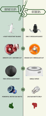 Food Processor 500W, electric chopper for kitchen meat processor, food processor 8 cup - 2L vegetable chopper stainless steel - food processor small - food chopper electric, food grinders electric Homeylon