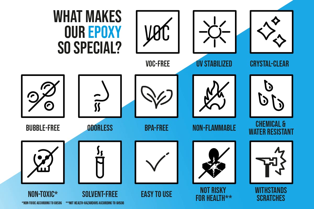 EPODEX® Art Resin & Crafting Epoxy Resin Kit UV-Stabilized Jewelry, Coasters, Tumblers, Crafts, Solvent- & Bubble Free, Low Odor, All Surfaces Wood, Concrete, Glass | Up to 3/4 Inch 0.375-15 Gal 2:1 EPODEX