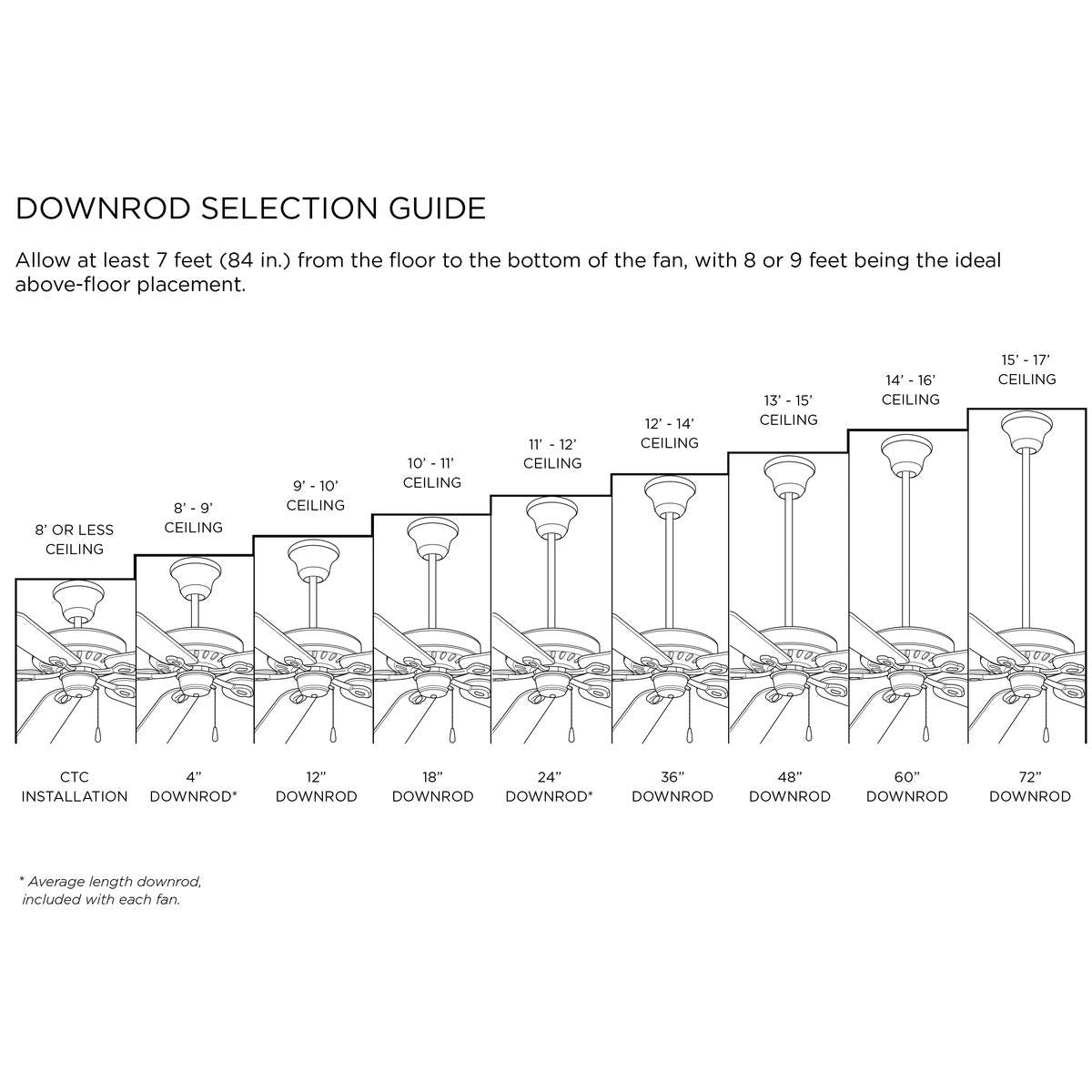 Progress Lighting P2609-80 AirPro Accessory Ceiling Fan Steel Downrod, 72-Inch, Forged Black Progress Lighting
