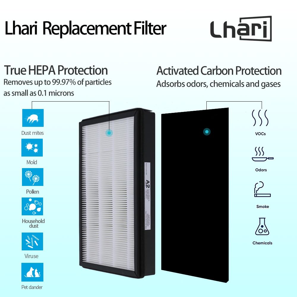 Replacement HEPA A2 Size Filter, Compatible with Filtrete Room Air Purifier Devices FAP-C02-A2, FAP-C03-A2, FAP-T03-A2, Part #1150101, 2 Pack LHARI