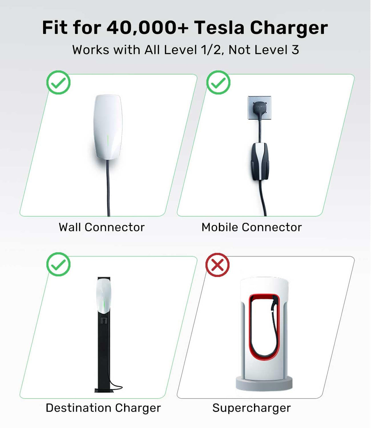 Zanch Tesla to J1772 Adapter, [Military-Grade Quality], Designed for J1772/CCS1 EVs, Max 60A & 250V AC, Compatible with Level 2 Tesla Wall Connector, Mobile Connector, Destination Station - Black Zanch