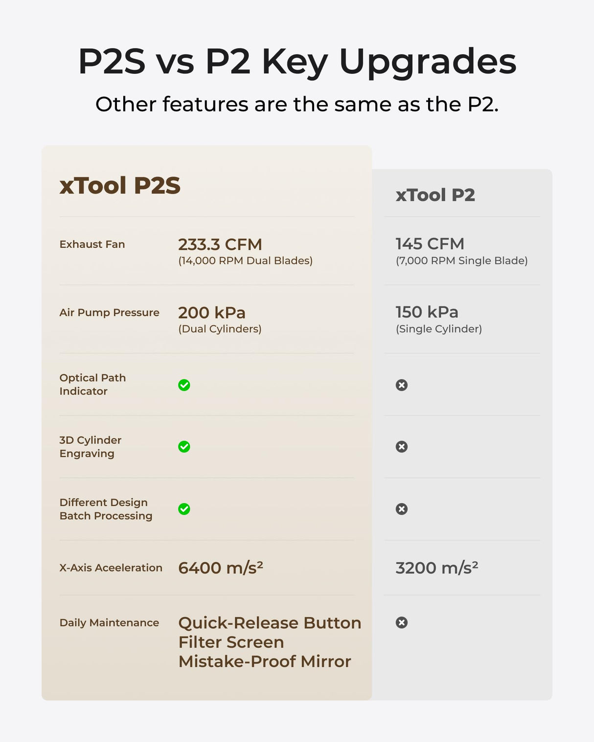 xTool P2S 55W CO2 Laser Cutter, Smart Desktop CO2 Laser Engraver and Cutter Machine, Dual Smart 16MP Cameras, 3D Curved Cylinder Engraving, Create with Wood and Metal Acrylic Glass Fabric Leather xTool