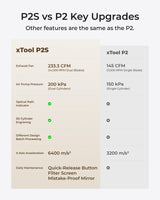 xTool P2S 55W CO2 Laser Cutter, Smart Desktop CO2 Laser Engraver and Cutter Machine, Dual Smart 16MP Cameras, 3D Curved Cylinder Engraving, Create with Wood and Metal Acrylic Glass Fabric Leather xTool