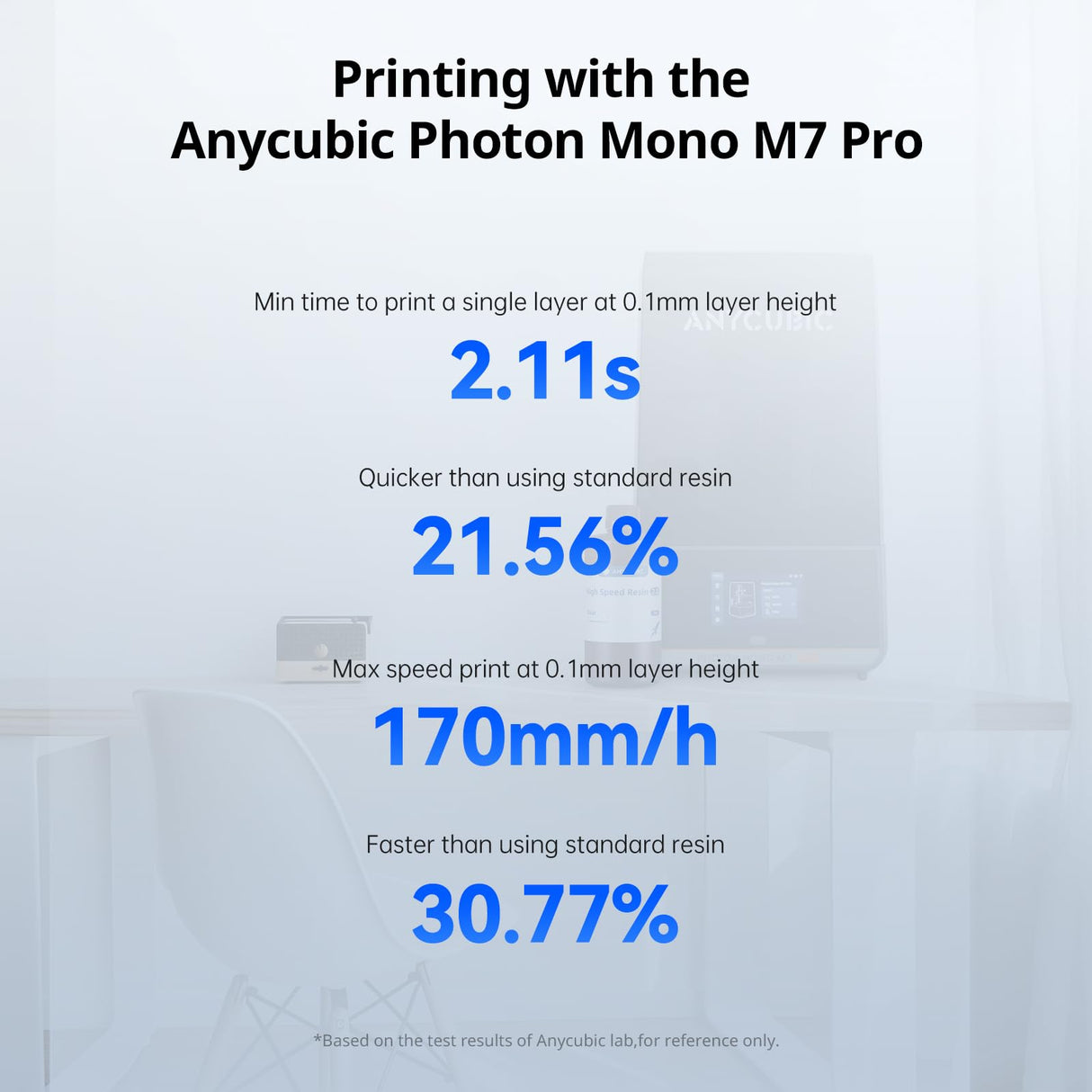 ANYCUBIC High Speed 3D Printer Resin 2.0, Print Up to 3X Faster, Special for Anycubic Photon Mono M5s/M7 Series, Particularly Apply for Large-Size 3D Printing Models, Low Odor (Clear, 1kg) ANYCUBIC