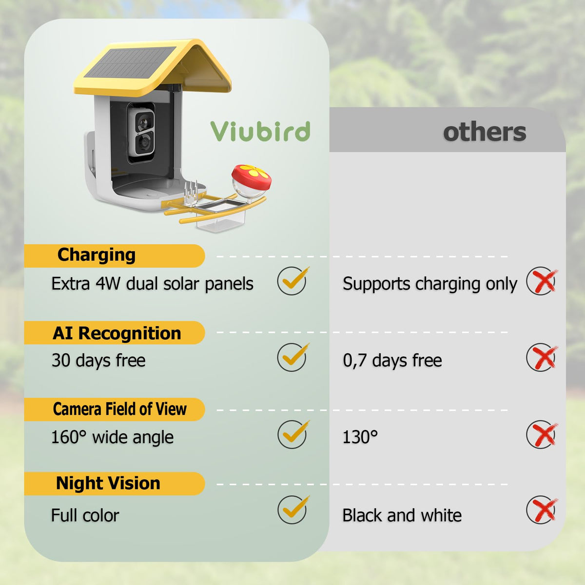 Viubird Bird Feeder with Camera: Solar Powered Smart Bird Camera Feeder 2K Live Feed for Backyard - AI Identify Auto Capture Videos, Gifts for Birdlovers Mom Dad, 2.4GHz WiFi VIUBIRD