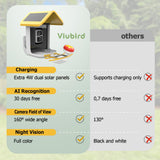 Viubird Bird Feeder with Camera: Solar Powered Smart Bird Camera Feeder 2K Live Feed for Backyard - AI Identify Auto Capture Videos, Gifts for Birdlovers Mom Dad, 2.4GHz WiFi VIUBIRD