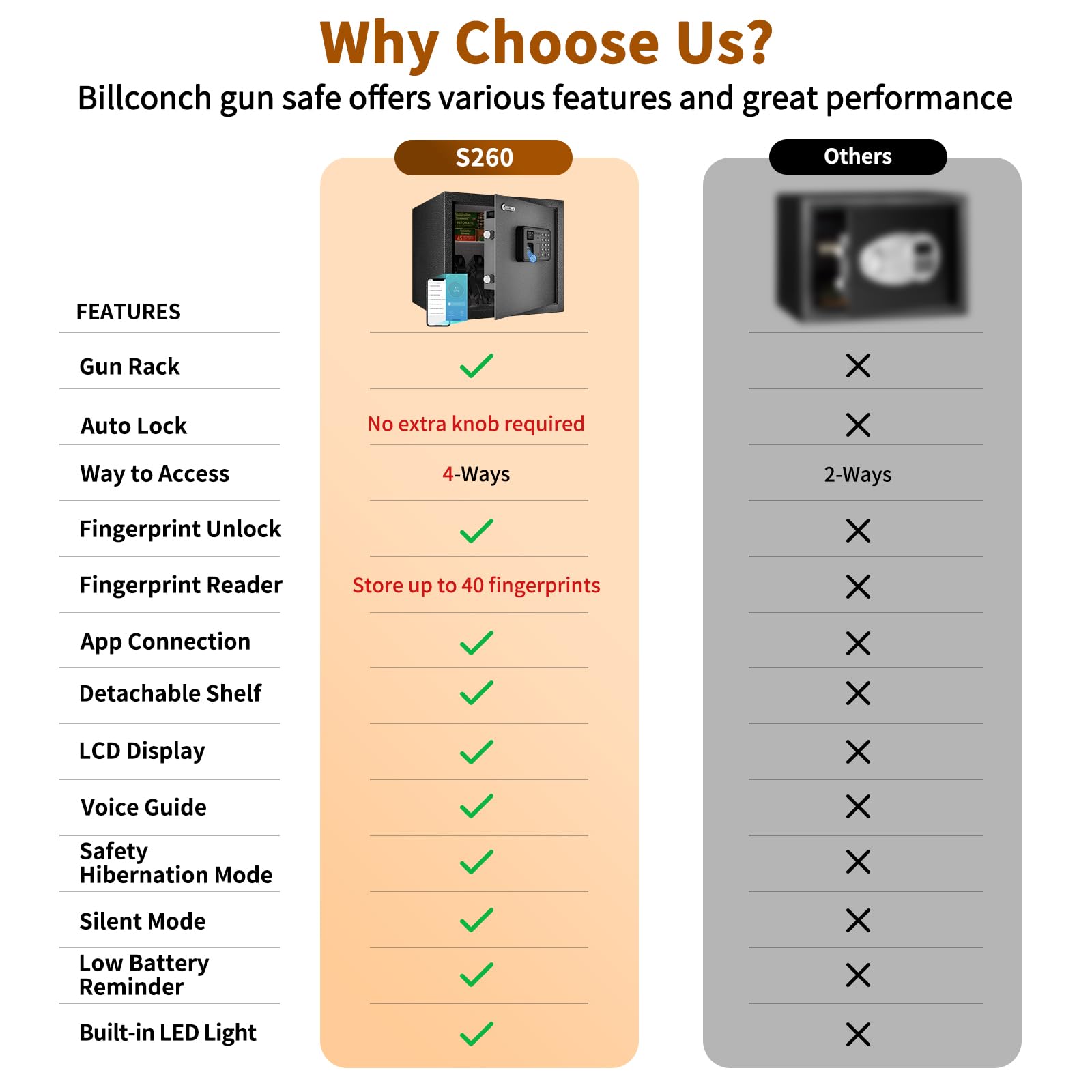 Billconch Smart Gun Safe for Multiple Pistols - Automatic Lock Safe Box with LCD Display/Voice Guide, Quick Access Unlock with Fingerprint/Keypad/Key/App, Biometric Handgun Safe for Money Val - WoodArtSupply