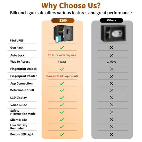 Billconch Smart Gun Safe for Multiple Pistols - Automatic Lock Safe Box with LCD Display/Voice Guide, Quick Access Unlock with Fingerprint/Keypad/Key/App, Biometric Handgun Safe for Money Valuables BILLCONCH