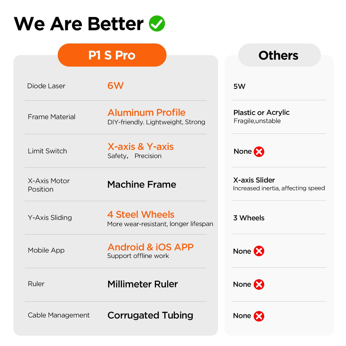 Acmer P1 S Pro Laser Engraver, 6W(6,000mW) Output Laser Engraving Machine, Laser Engraver Machine for Wood, Metal, Acrylic, Leather etc ACMER