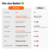 Acmer P1 S Pro Laser Engraver, 6W(6,000mW) Output Laser Engraving Machine, Laser Engraver Machine for Wood, Metal, Acrylic, Leather etc ACMER