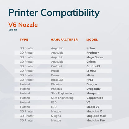 Diamondback Nozzles – V6 Compatible – Polycrystalline Solid Diamond Tip 3D Printer Nozzles, Improved Extrusion, Any Filament, Long Life, Wear Resistant, Layer Adhesion, USA Made (1.75mm x 0.4 - WoodArtSupply