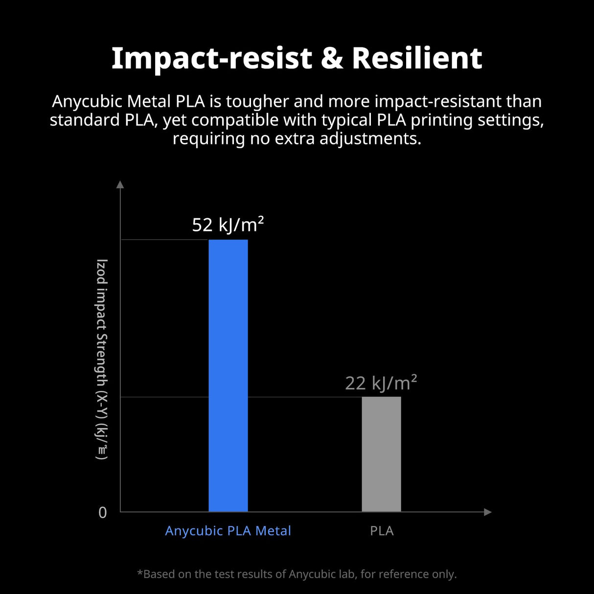 ANYCUBIC Silk Filament, Metal-Like PLA Shiny Clog-Free 3D Printing PLA Filament 1.75mm Dimensional Accuracy +/- 0.02mm, 1KG Spool (2.2 lbs), Metal Copper ANYCUBIC