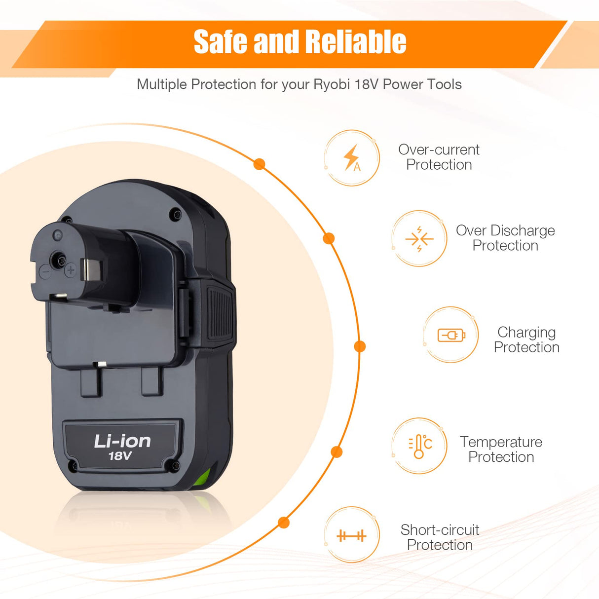 LORDONE 2Pack 3600mAh P108 Battery Compatible with Ryobi 18V Lithium Battery ONE+ P102 P103 P104 P105 P107 P108 P109 P190 P191 P122 Cordless Tool Battery LORDONE