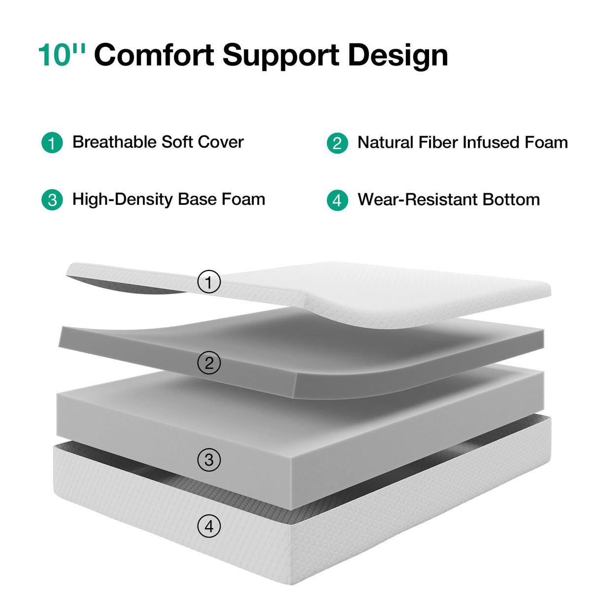 Novilla King Mattress, 10 Inch Memory Foam Mattress King Size with Comfort Foam for Pressure Relief & Fresh Cool Sleep,Removable Washable Cover,King Memory Foam Mattresses, Medium Firm Novilla