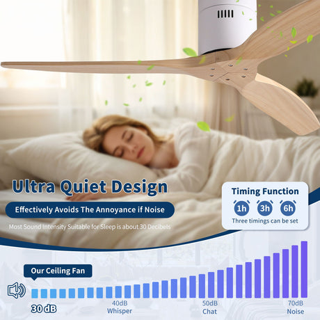 Low Profile Flush Ceiling Fan Without Light - Matte White / White HouseOfZazla