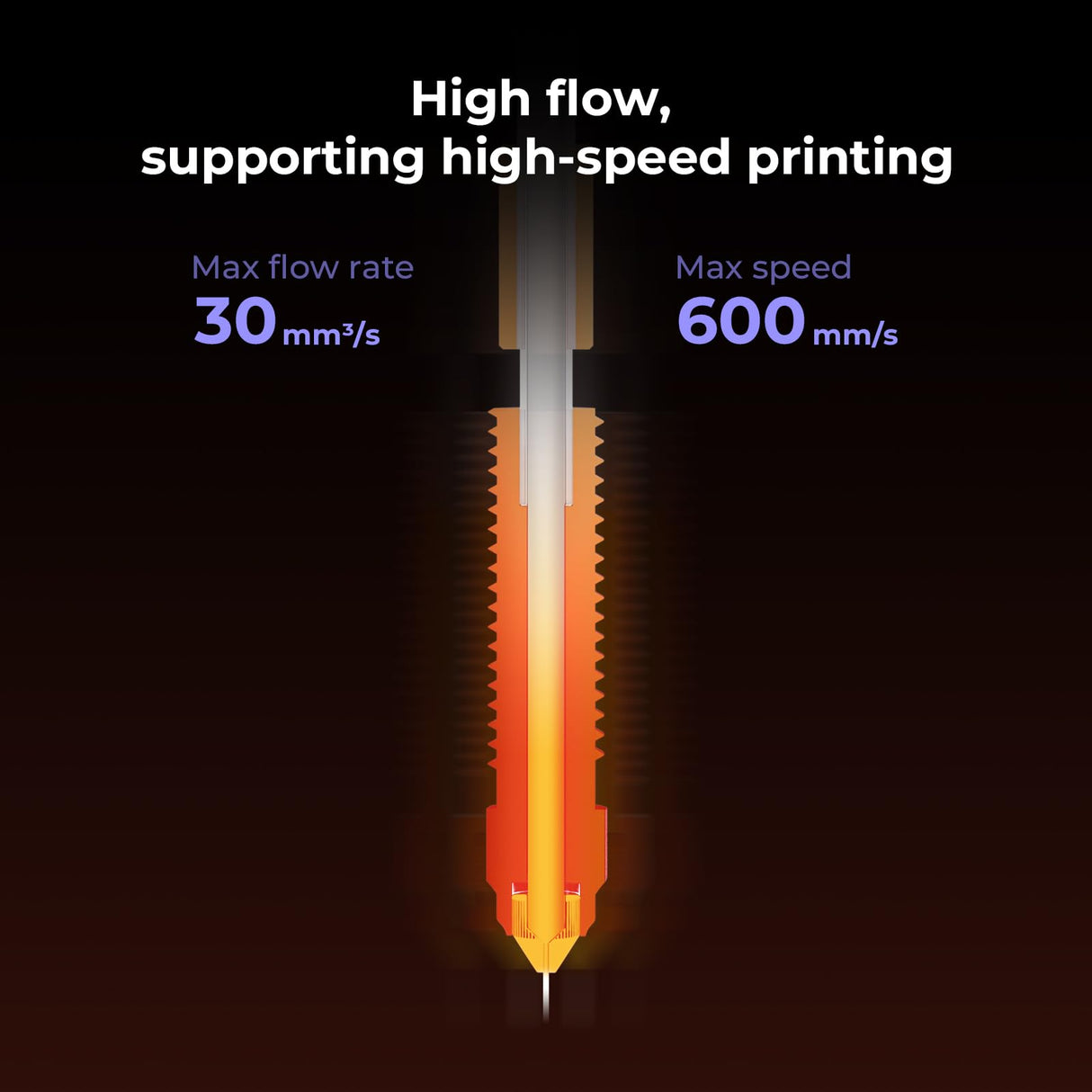 Creality Ender 3 V3/Plus K1C 3D Printer Nozzle Kit, Unicorn Quick-Swap Nozzle Kit 0.4mm 0.6mm 0.8mm, Steel-Tipped Copper Nozzle and Titanium Alloy Heatbreak, High Flow Nozzle Kit for 3D Printers Creality