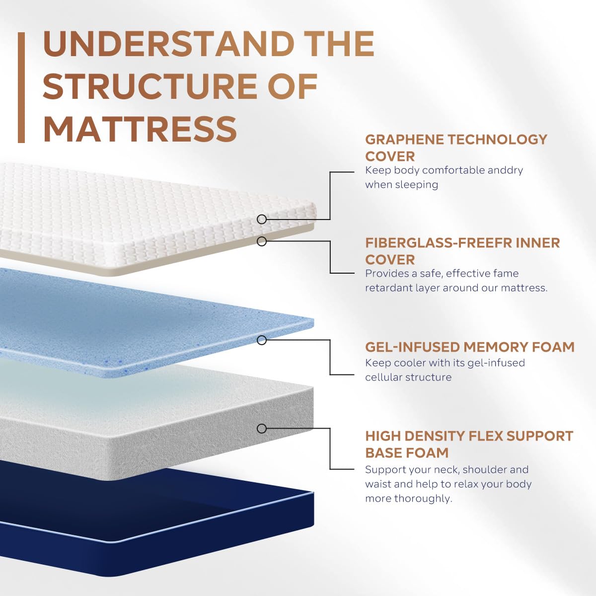 Gelsea Cooling Gel Memory Foam Mattress Made in USA,Hybrid Mattress with Breathable Cover,Bed Mattress in a Box,Pressure Relieving,CertiPUR-US Certified (6 Inch, Full)