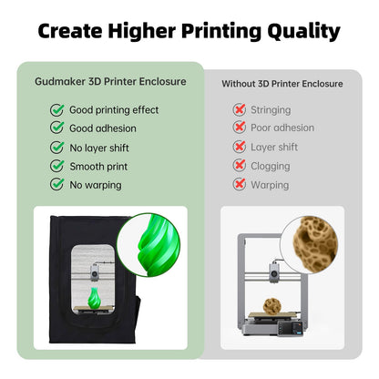 Gudmaker 3D Printer Enclosure, 29.5×25.6×21.6", Fireproof Dustproof Tent Constant Temperature Protective Cover for Creality Ender 3/Ender 3 Pro/Ender 3V2/Ender 3S1/Neo/Anycubic Elegoo - WoodArtSupply