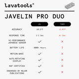 Lavatools Javelin® PRO Duo Ultra-Fast 1-Second Professional Digital Instant Read Meat Thermometer for Grill and Cooking, Auto-Rotating Backlit Display, IP65 Water Resistant, NSF Certified – Sambal Lavatools